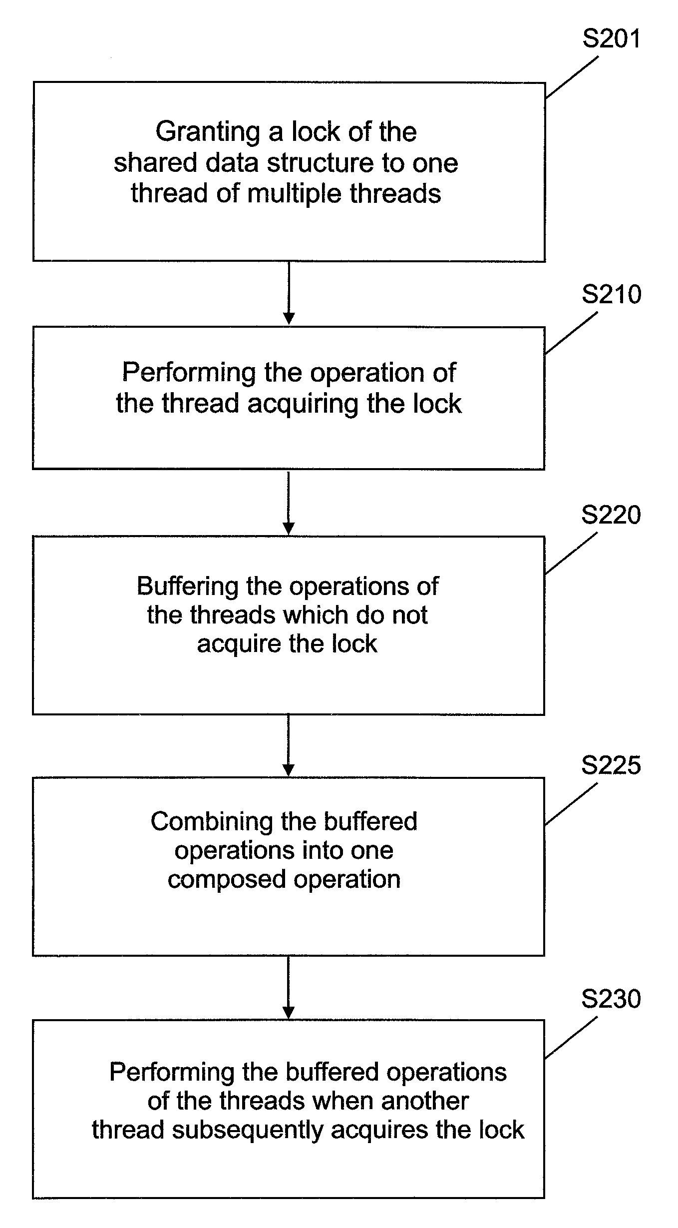 Method and apparatus for accessing a shared data structure in parallel by multiple threads