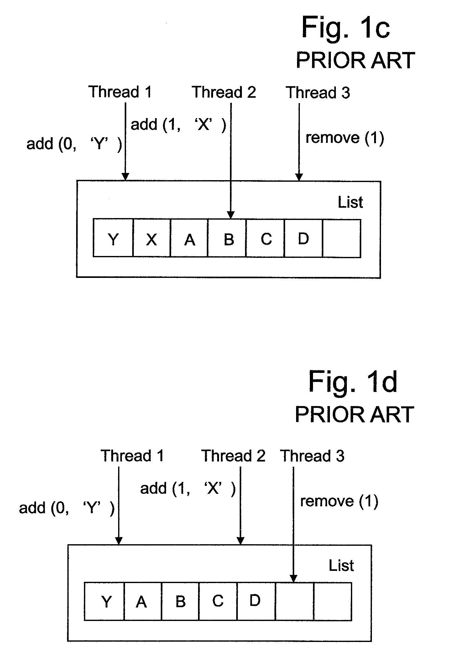 Method and apparatus for accessing a shared data structure in parallel by multiple threads