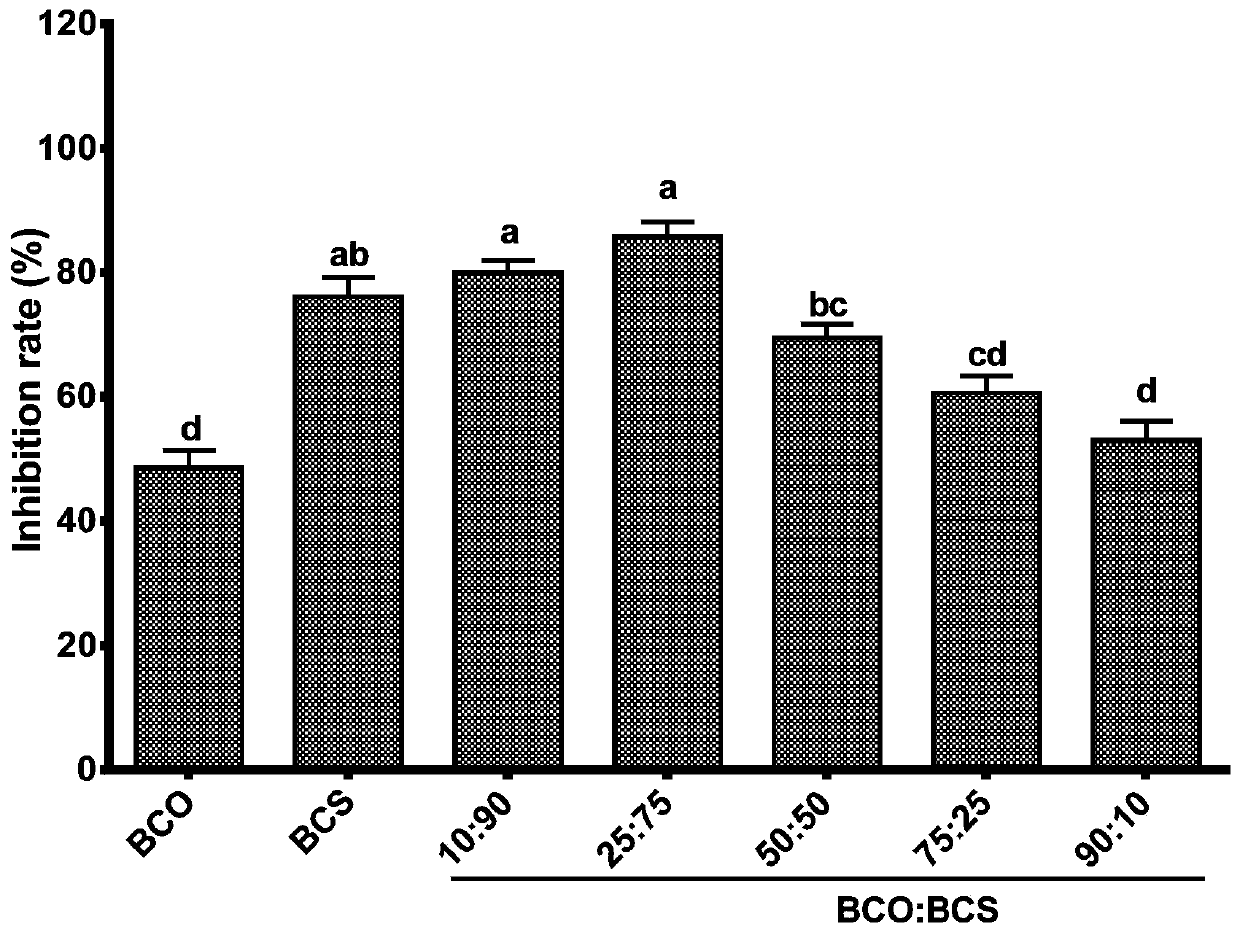 Anti-inflammatory active pharmaceutical composition based on radix bupleuri component and application of anti-inflammatory active medicinal composition