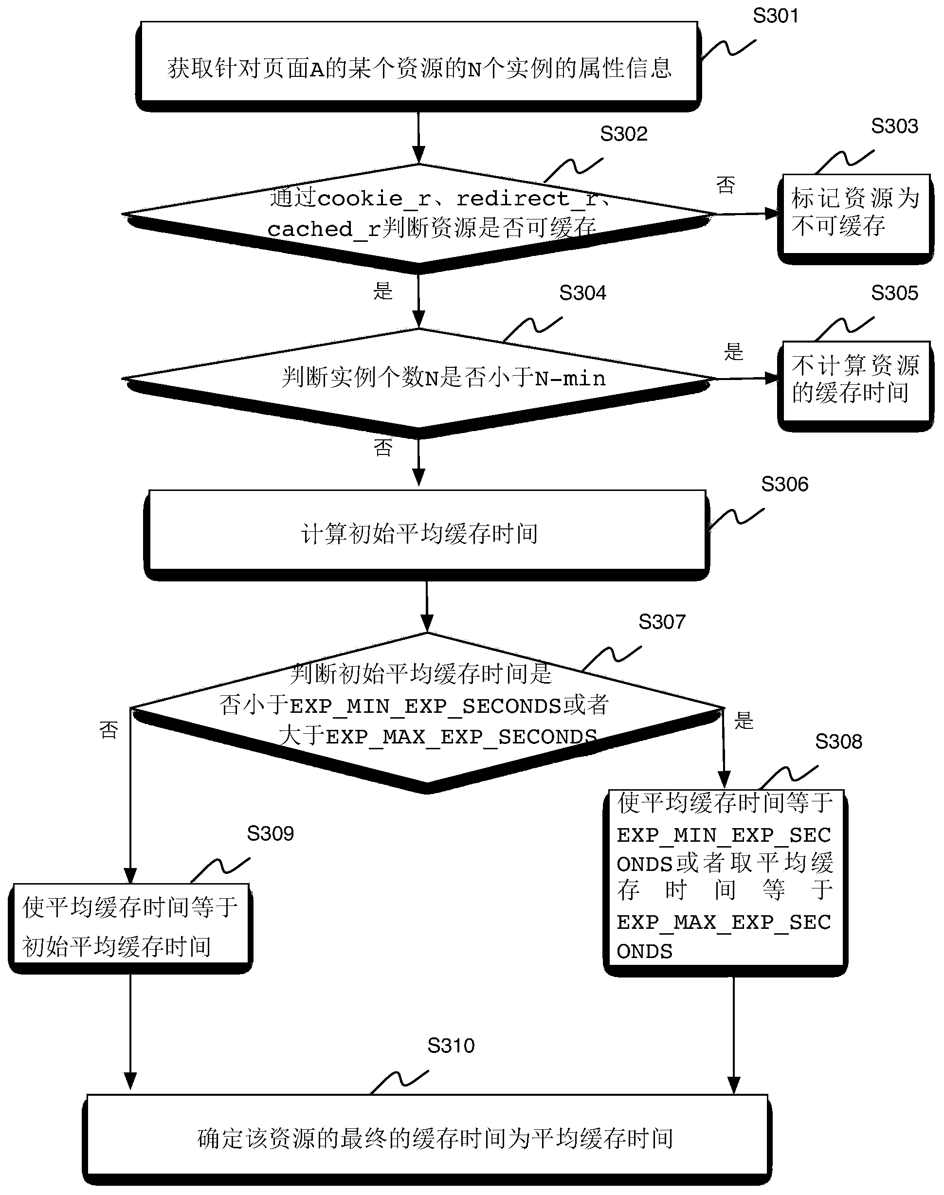 Method, device and system for determining caching time