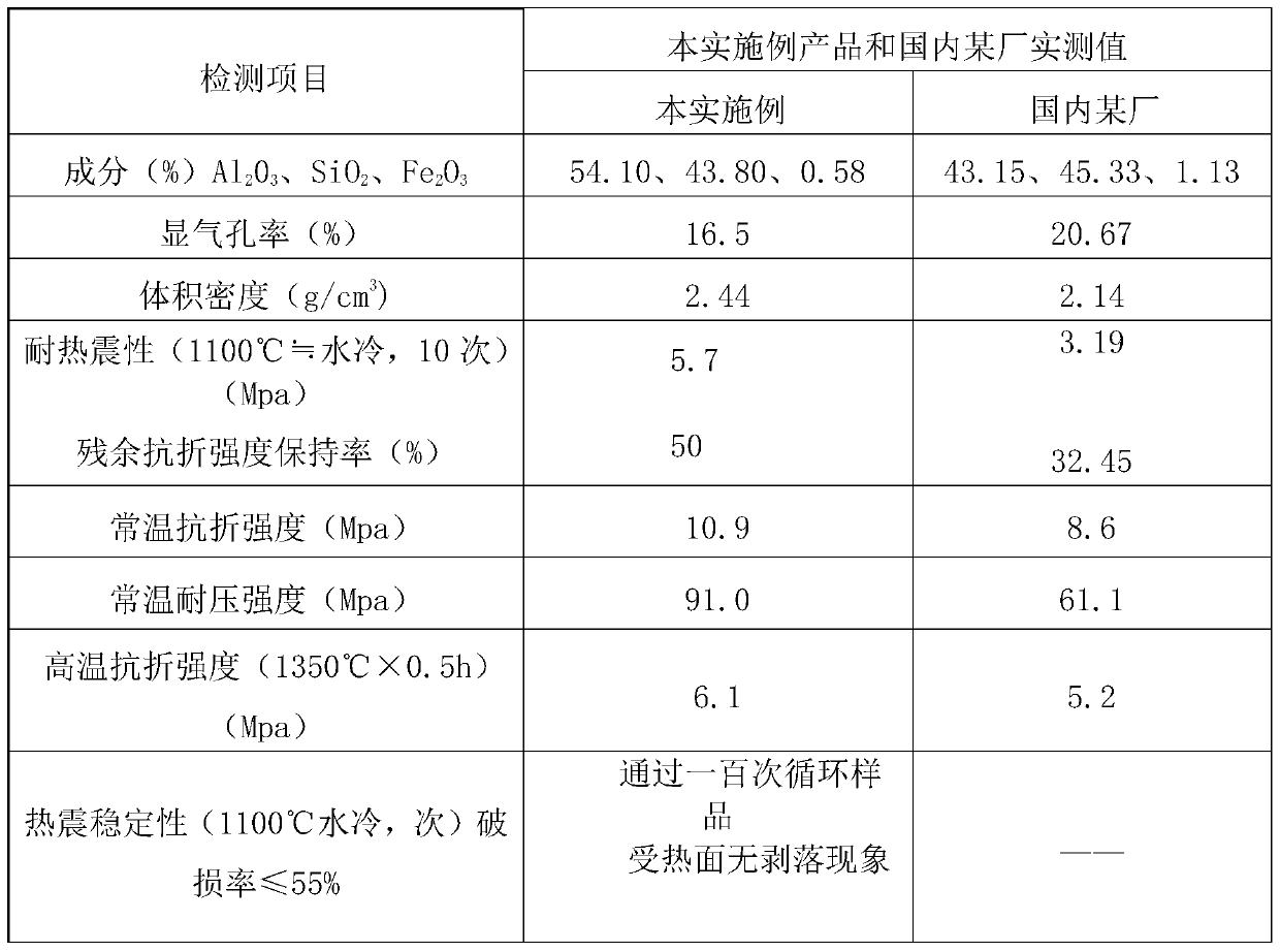 A high-strength heat-shock resistant push plate and its preparation method