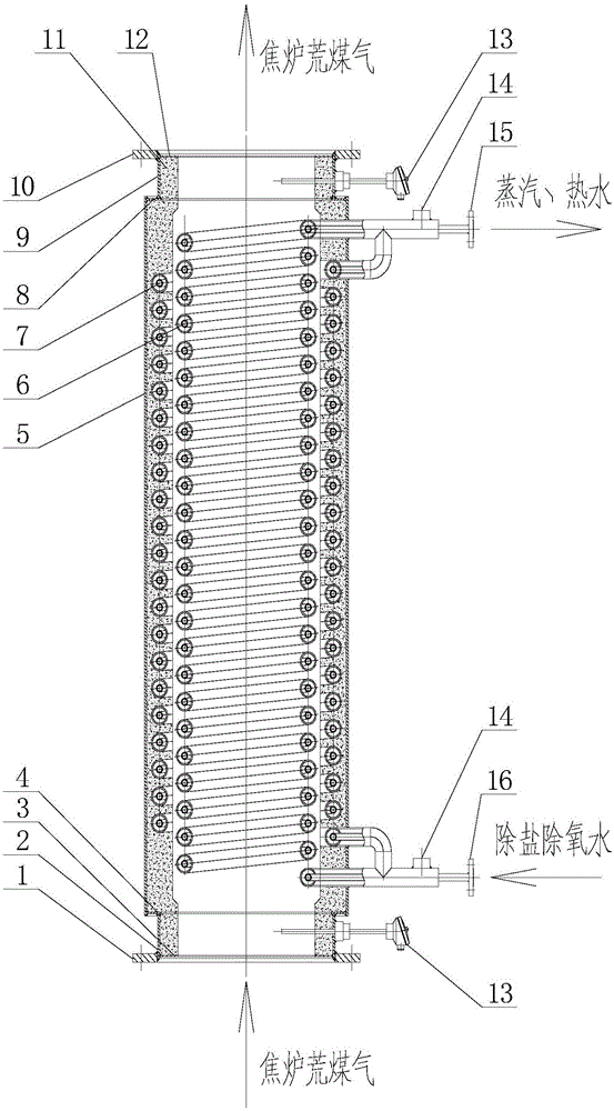 Cokery raw gas riser pipe high-efficiency waste heat recovery device