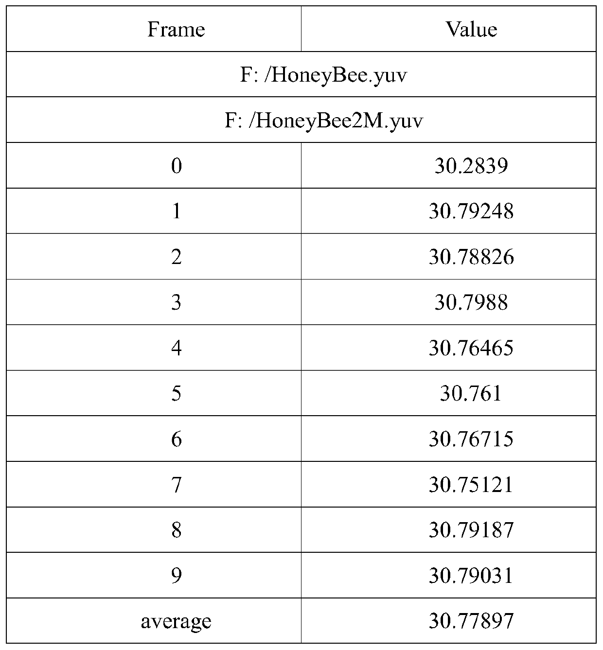 H.265 ultra-high-definition video quality evaluation method