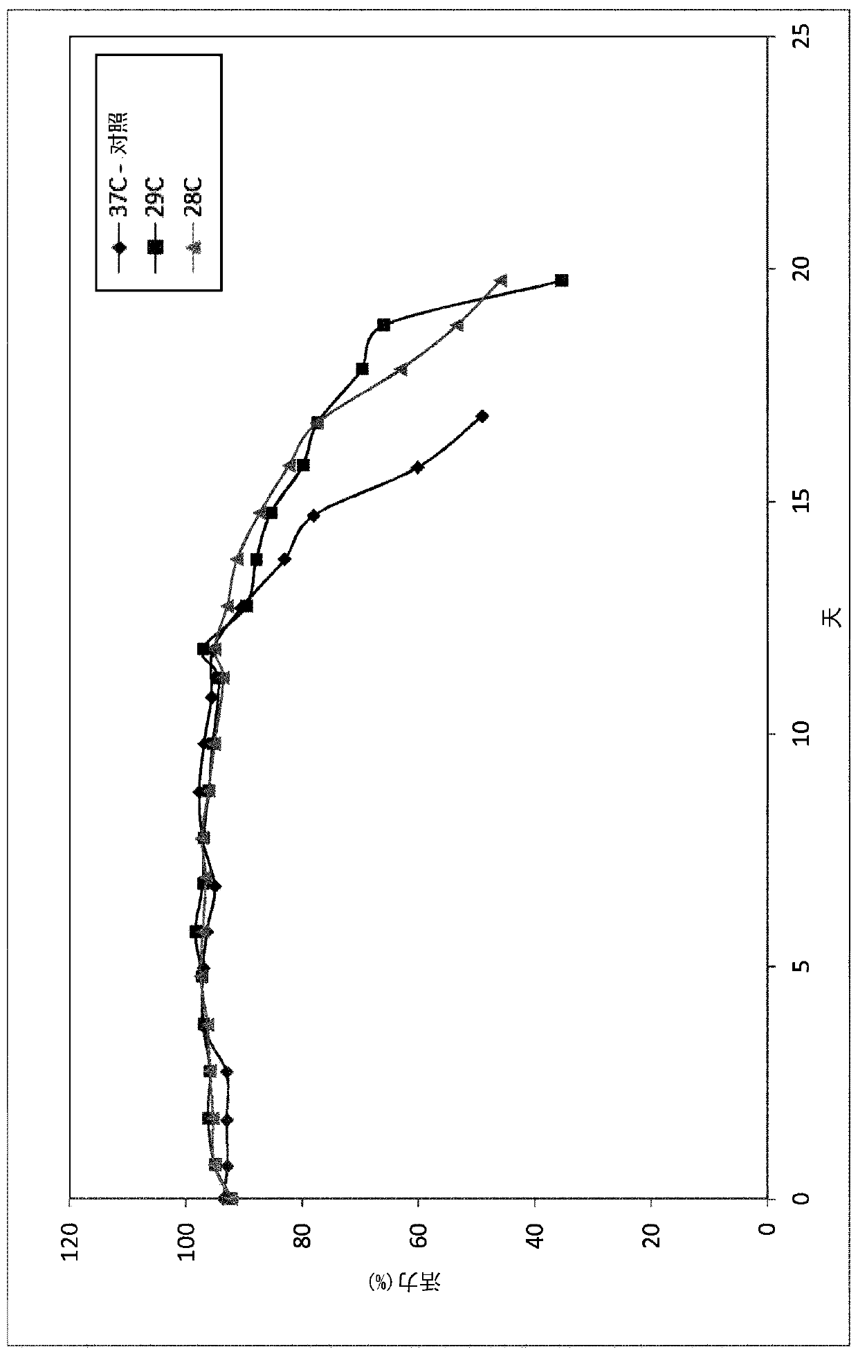 Perfusion medium