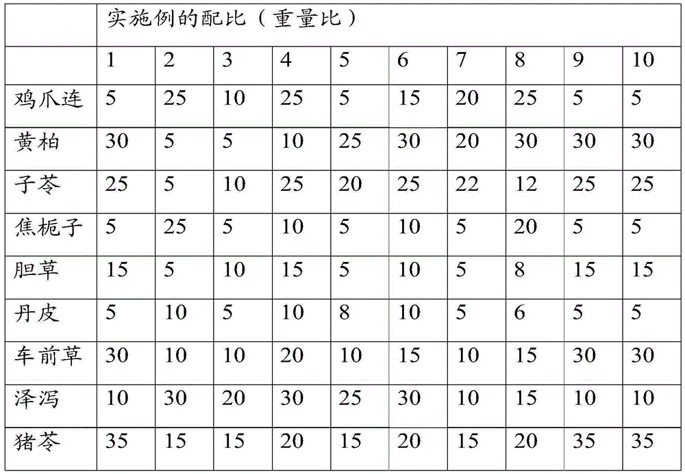 Drug for preventing and treating piglet edema disease and preparation method of drug