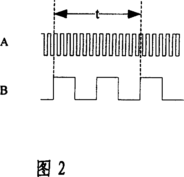 Mobile phone base band chip power-saving synchronizing method