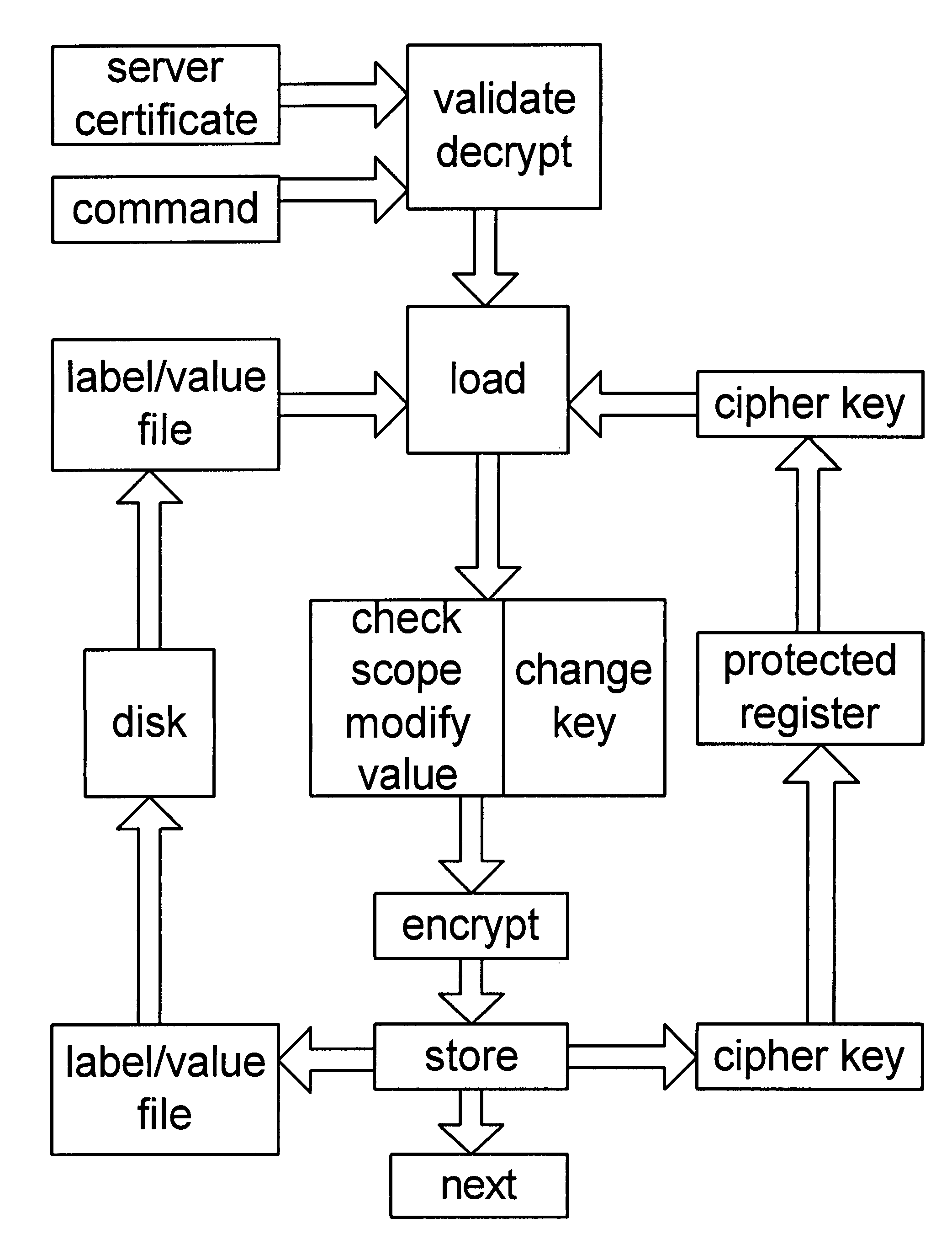 Secure transaction processor