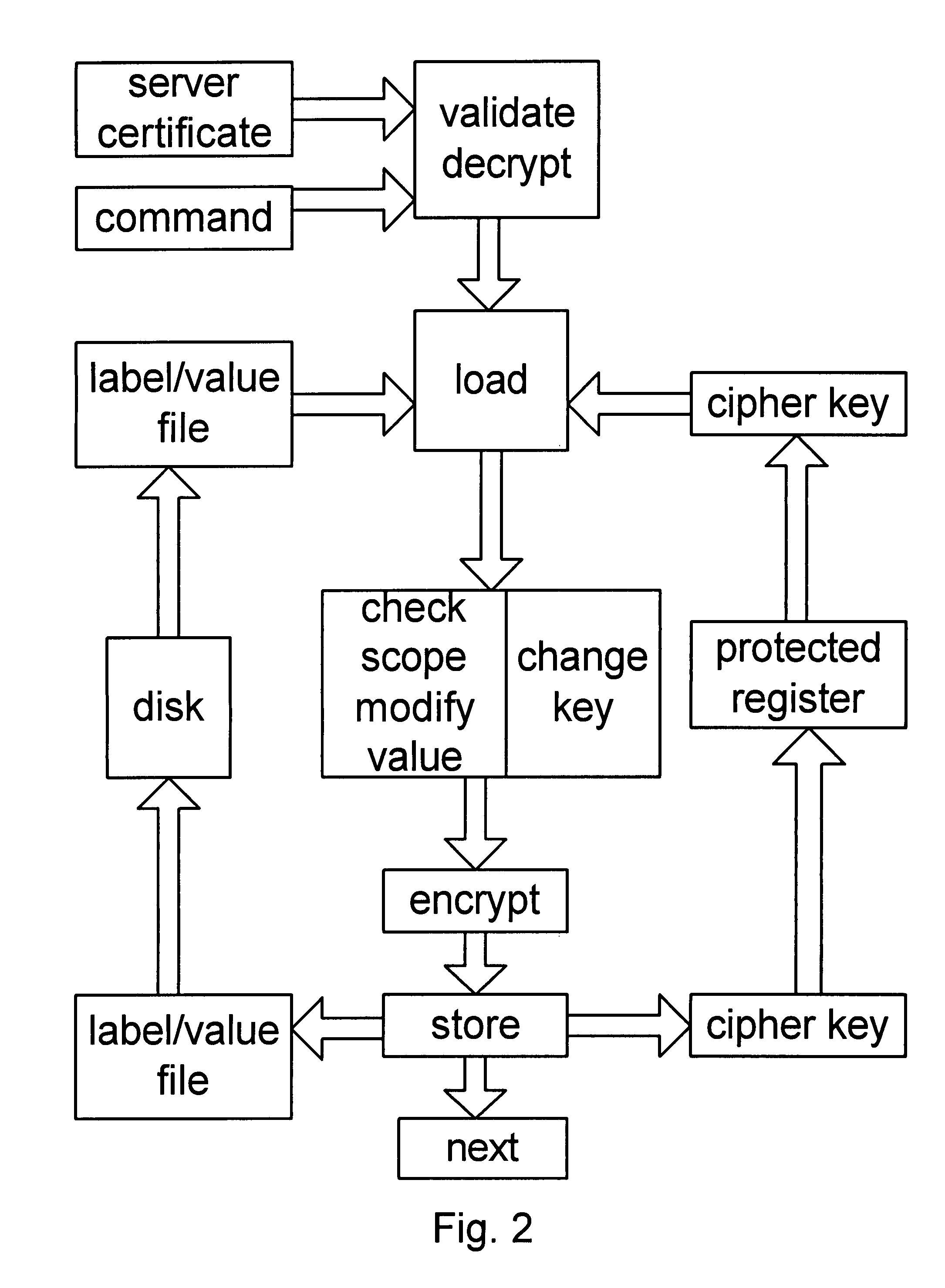 Secure transaction processor