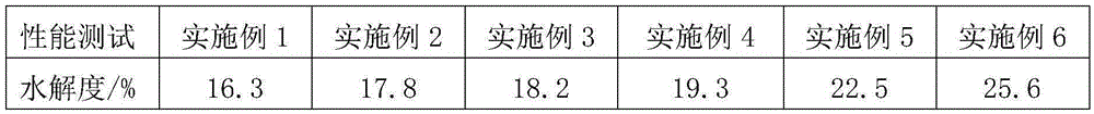 Method for extracting sardine polypeptide