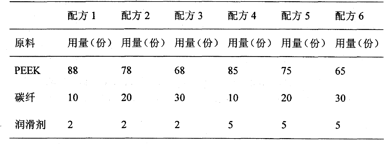 High-strength carbon fiber reinforced polyether-ether-ketone composite material and preparation method thereof