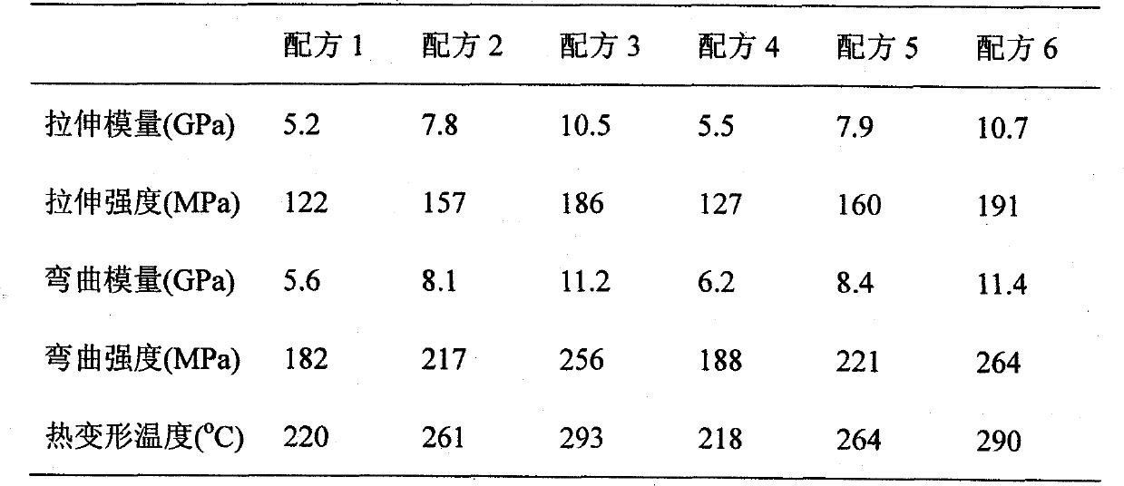 High-strength carbon fiber reinforced polyether-ether-ketone composite material and preparation method thereof