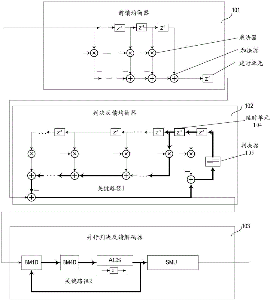 Method for removing intersymbol interference and decision feedback sequence predicator