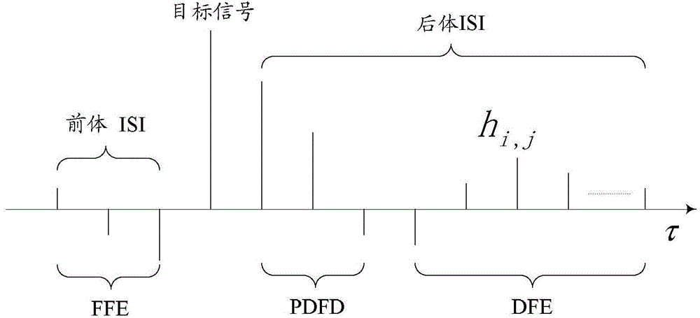 Method for removing intersymbol interference and decision feedback sequence predicator