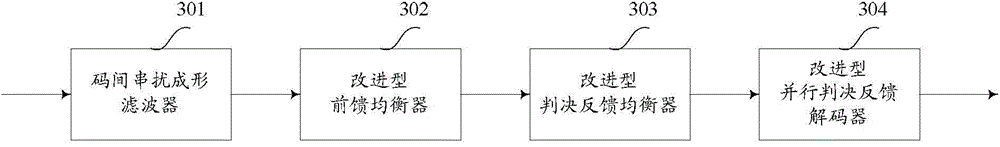 Method for removing intersymbol interference and decision feedback sequence predicator