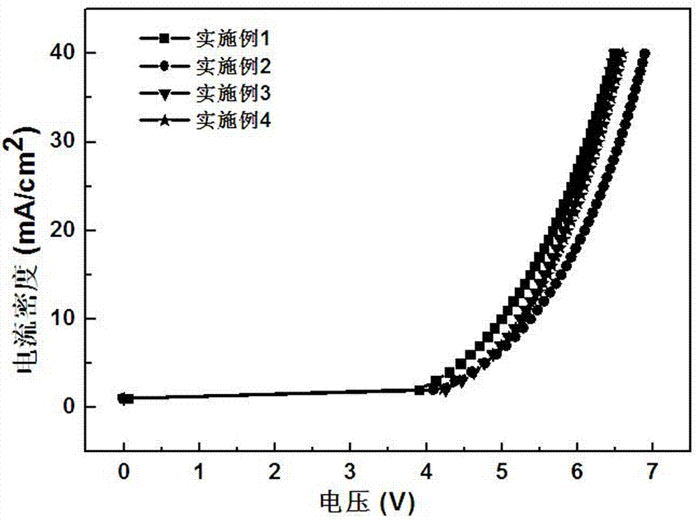 A vacuum evaporation device and a method for preparing an organic electroluminescent device using it