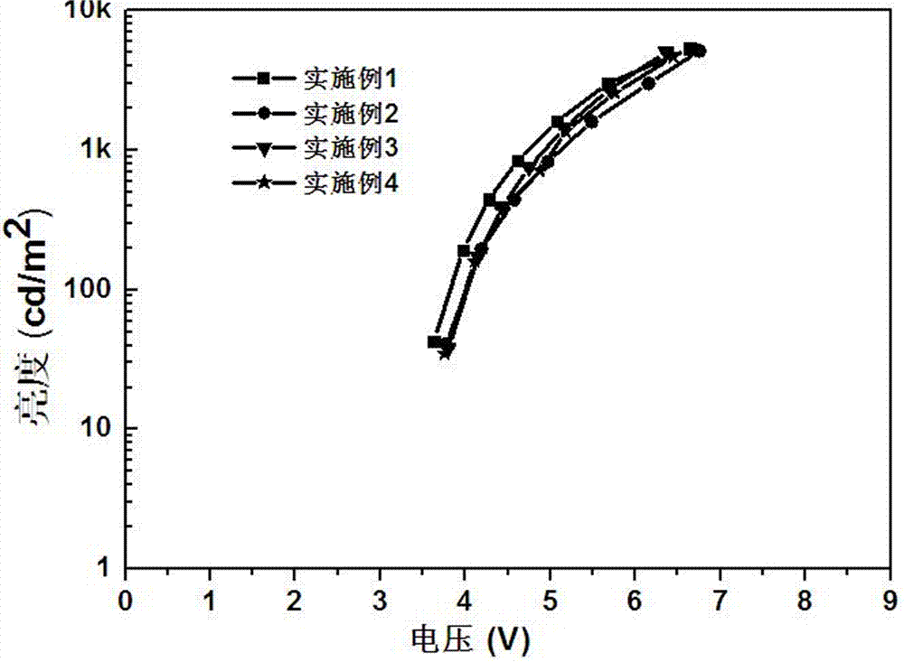 A vacuum evaporation device and a method for preparing an organic electroluminescent device using it