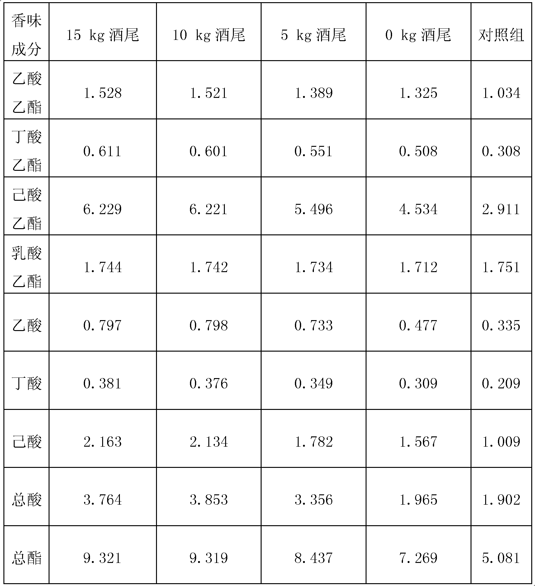 Fermented grain long-fermentation-period flavor enhancement method for strong flavor Chinese spirit