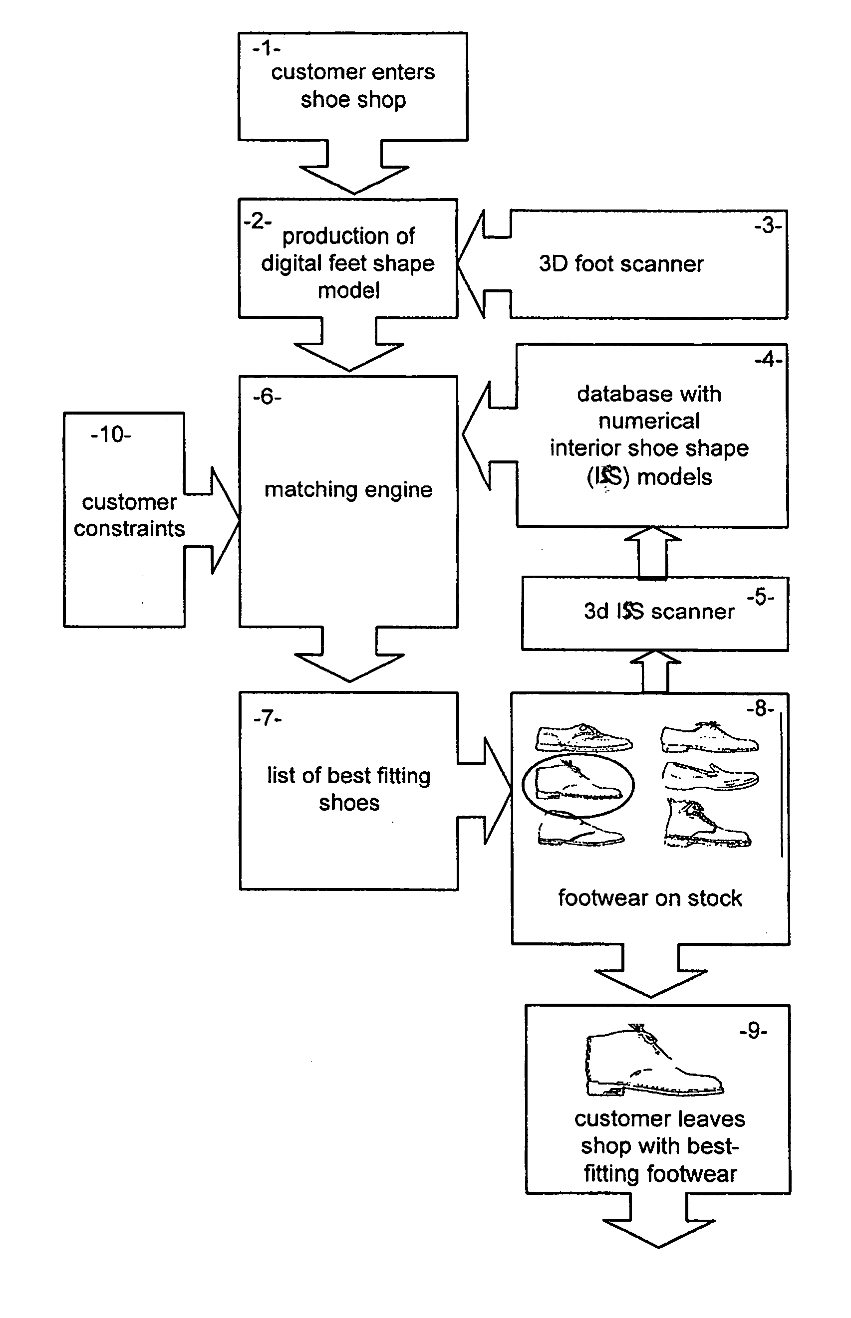 Computerized method of identifying best fitting footwear