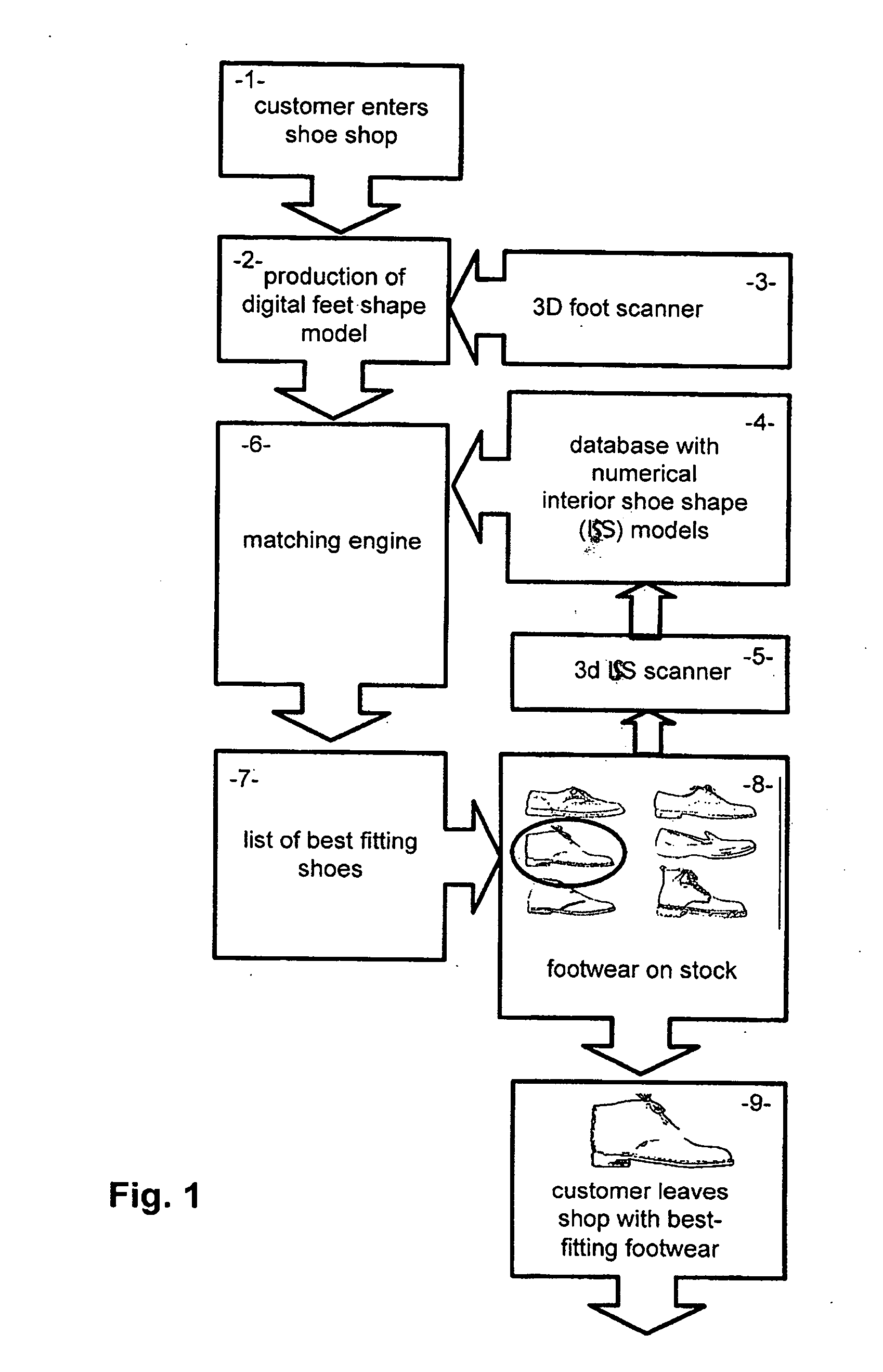 Computerized method of identifying best fitting footwear