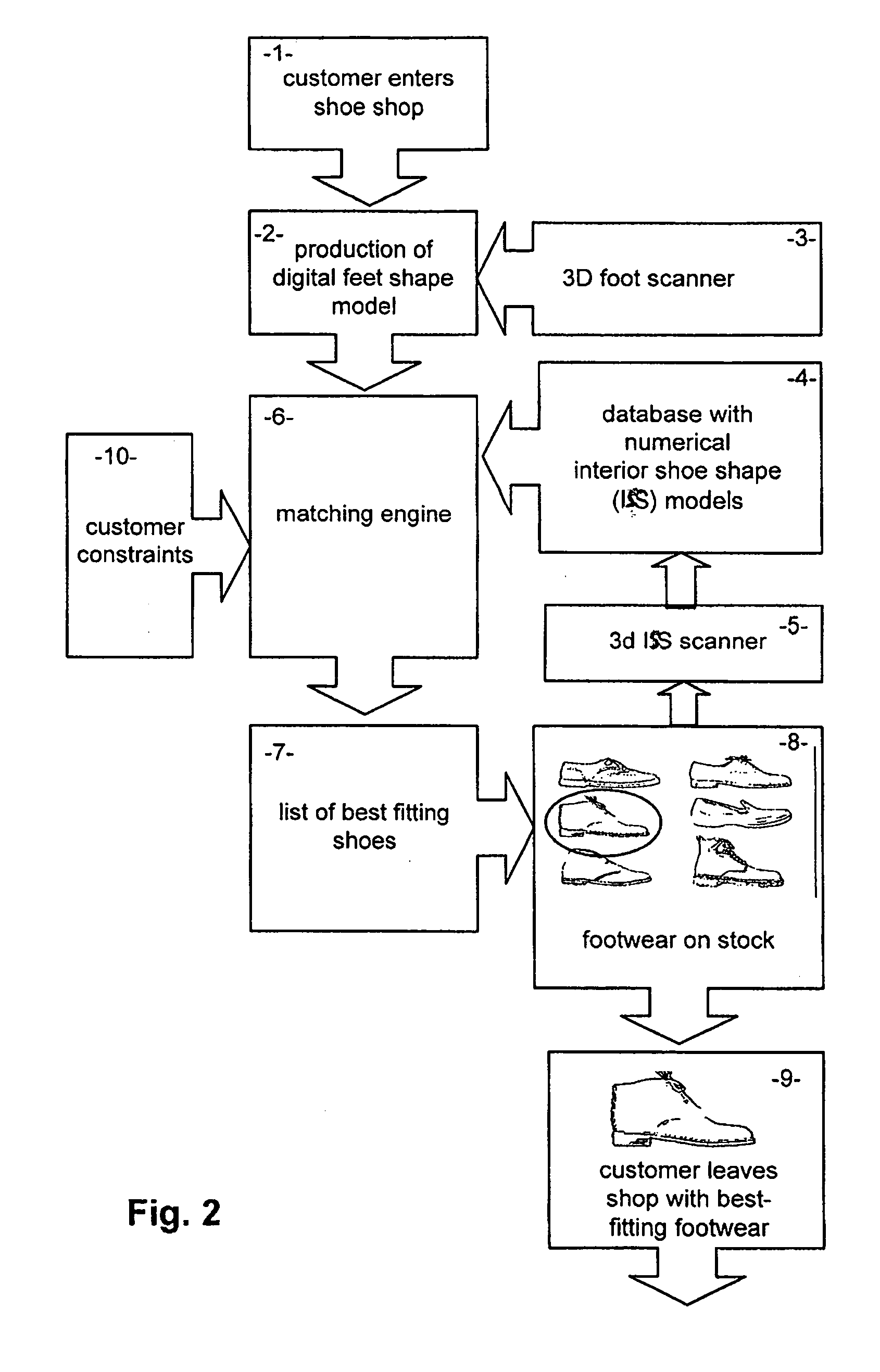 Computerized method of identifying best fitting footwear