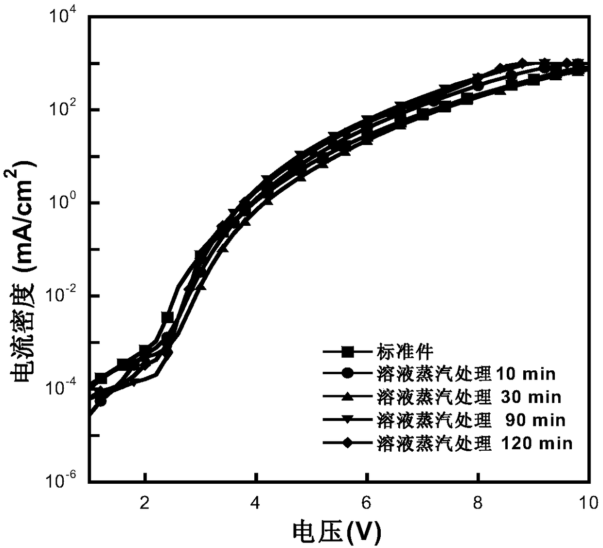 Cathode interface modification method for improving performance of organic electroluminescent device and preparation method of organic electroluminescent device