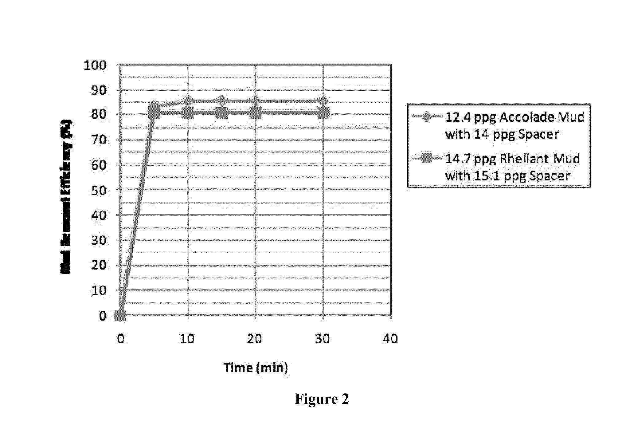 Compositions and metods for cleaning a wellbore prior to cementing