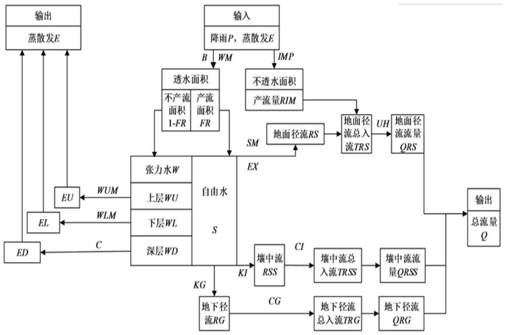 River section pollutant concentration prediction and calculation method