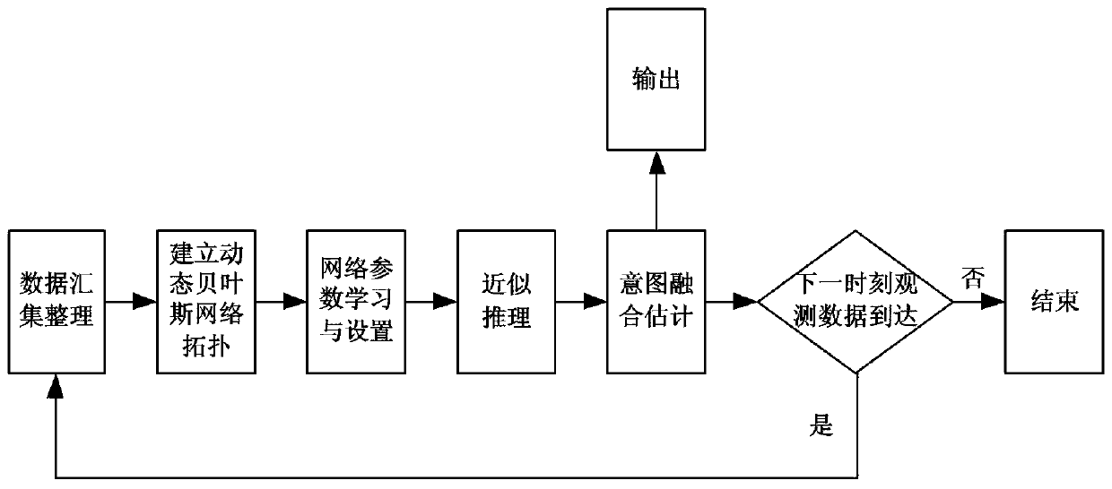 Intent Analysis Method Based on Dynamic Bayesian Network