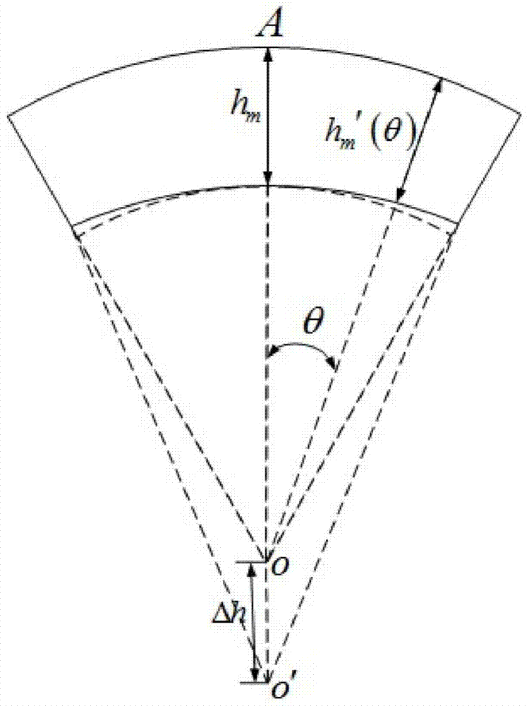 Method for reducing electromagnetic vibration noise of automobile claw-pole power generator and on the basis of magnetic pole eccentricity