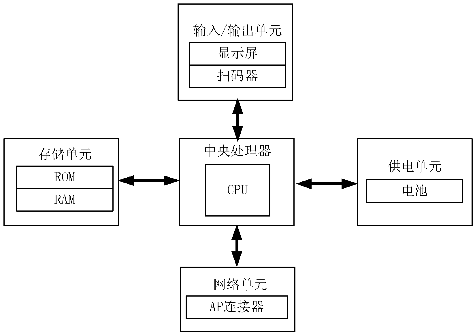 Nursing quality evaluation system and method based on AP (Access Point) and mobile PDA (Personal Digital Assistant) technologies