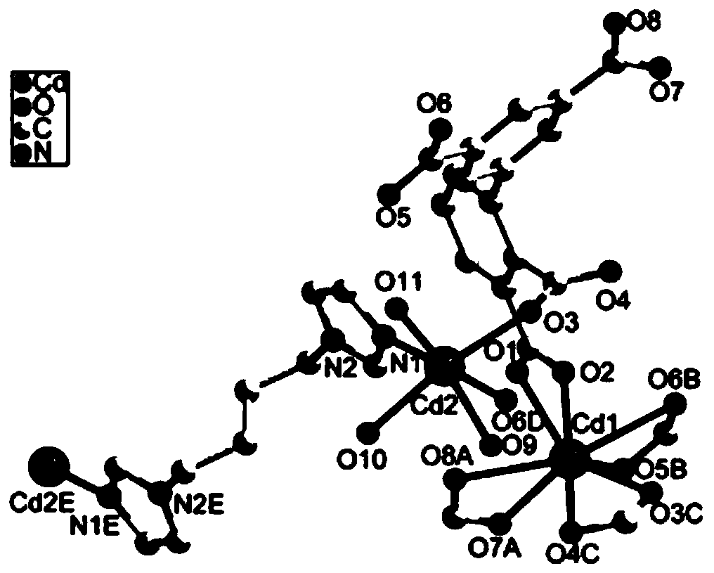 Polyacid-imidazole member containing cadmium-based fluorescent probe compound, preparation method therefor and application of polyacid-imidazole member containing cadmium-based fluorescent probe compound