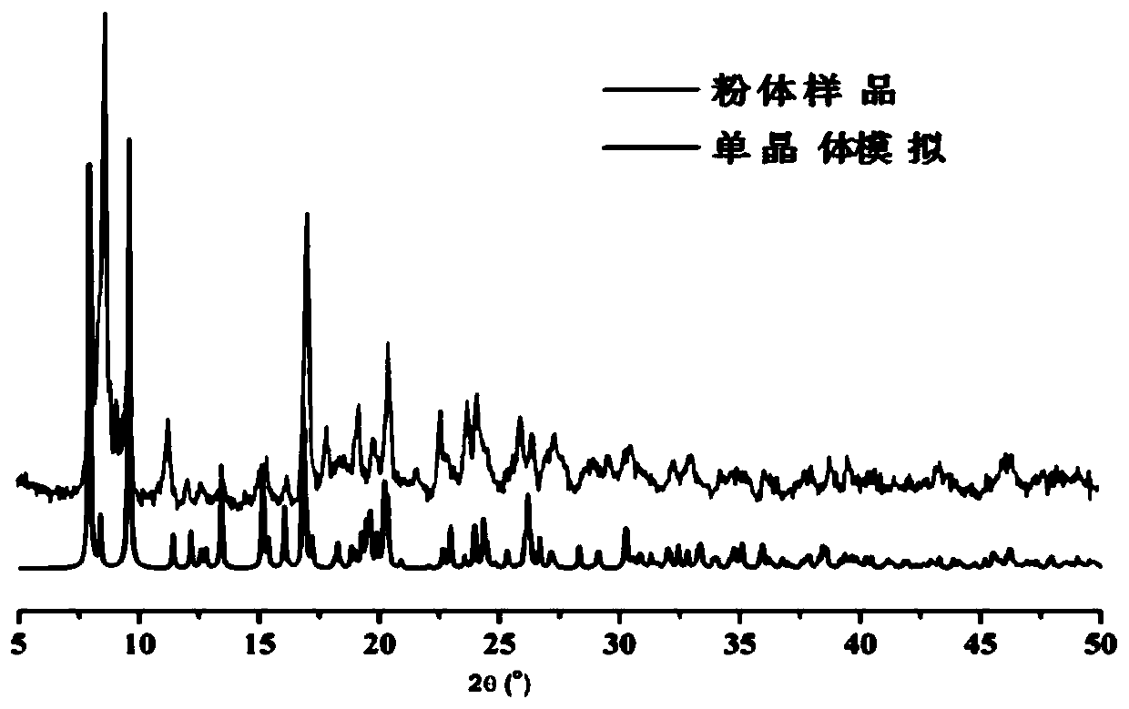 Polyacid-imidazole member containing cadmium-based fluorescent probe compound, preparation method therefor and application of polyacid-imidazole member containing cadmium-based fluorescent probe compound