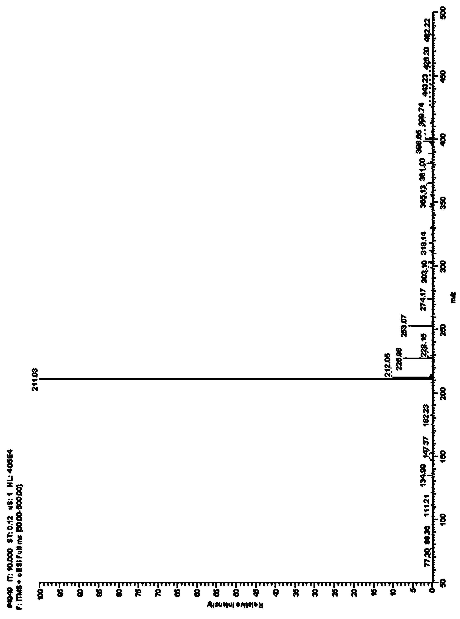 Eucommia active monomer compound as well as preparation method, pharmaceutical composition and application thereof