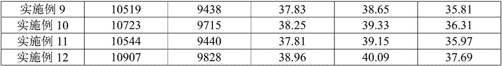 Manganese-zinc ferrite with high BS, High ZN and excellent ultra-wide-band characteristic and preparation method thereof