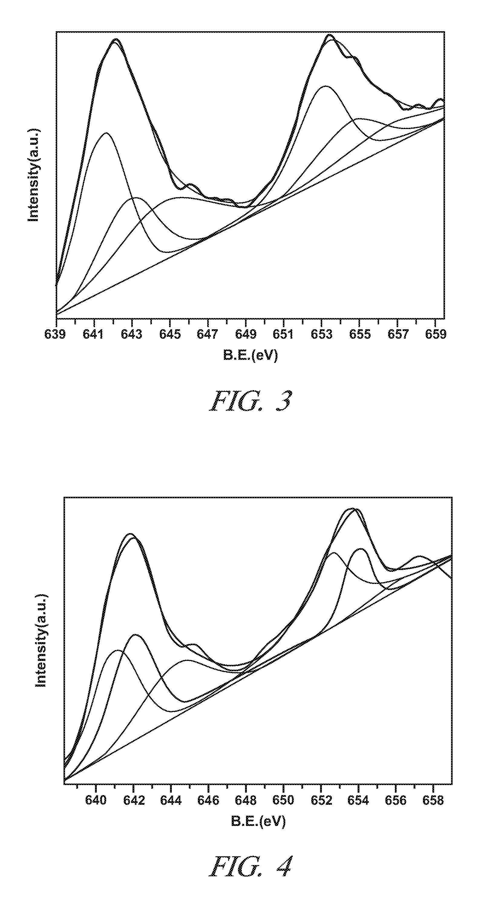 Non-stoichiometric perovskite oxide oxidation catalyst for oxidizing no to no2