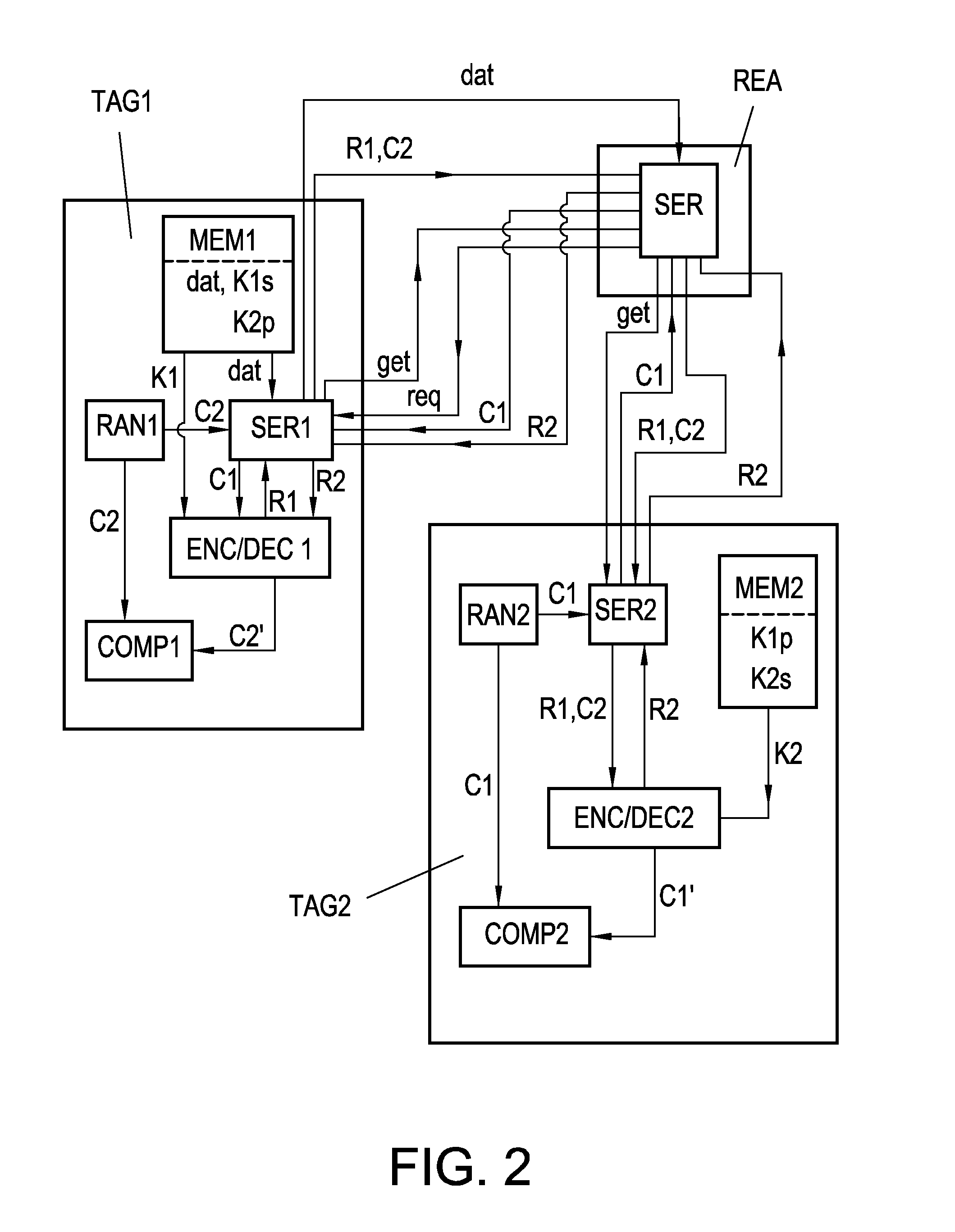 Method of securely reading data from a transponder