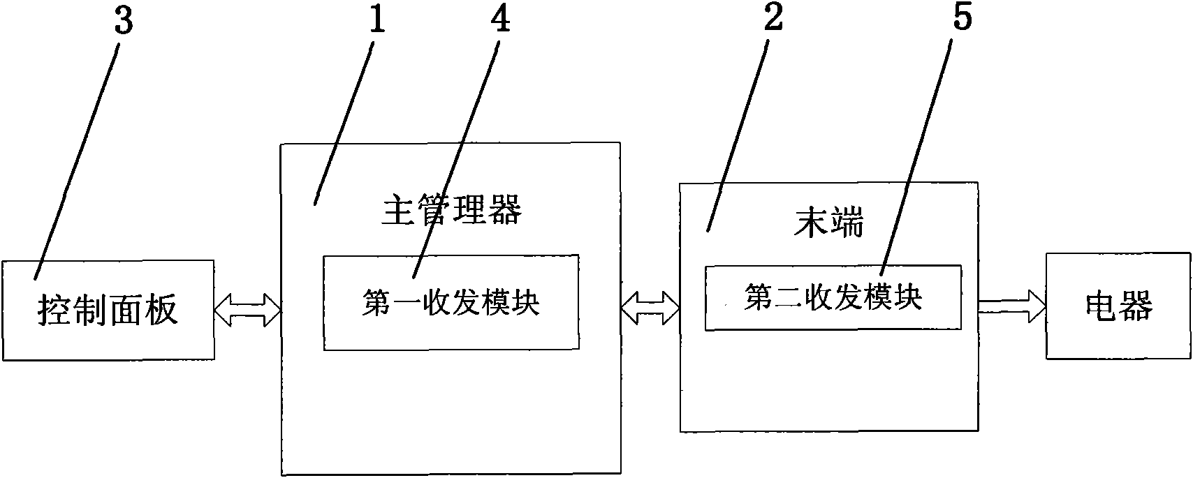 Electrical appliance management system and electrical appliance management method thereof