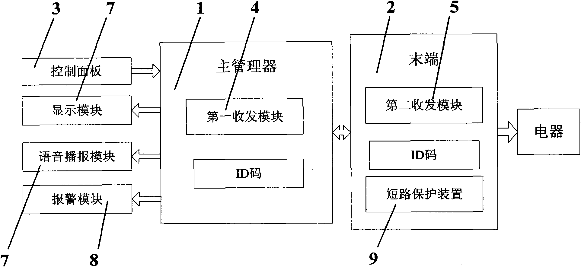 Electrical appliance management system and electrical appliance management method thereof