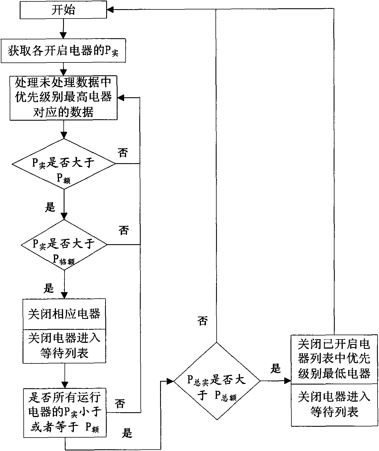 Electrical appliance management system and electrical appliance management method thereof