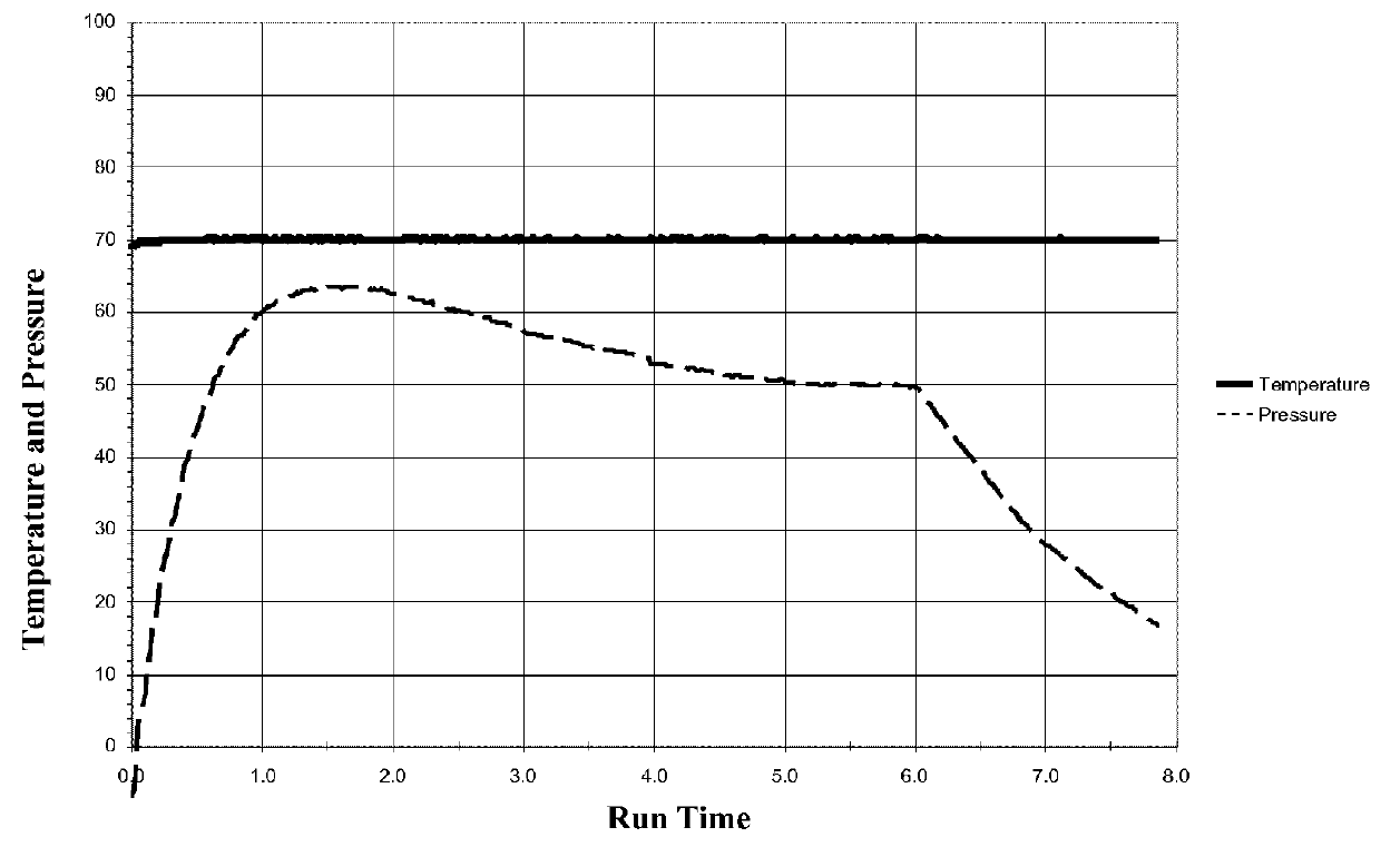 Compositions comprising a copolymer of a solid grade oligomer and a  hydrophobic monomer and/or a gas-phase monomer and methods of making the same