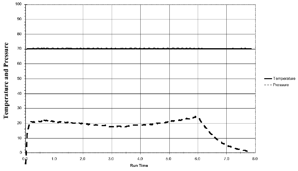 Compositions comprising a copolymer of a solid grade oligomer and a  hydrophobic monomer and/or a gas-phase monomer and methods of making the same