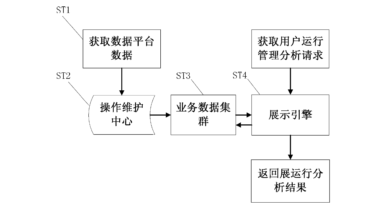 Data control method based on data platforms