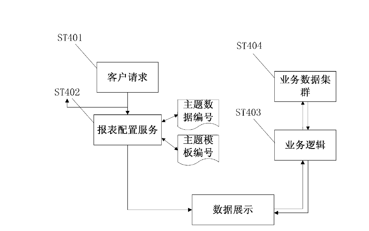 Data control method based on data platforms