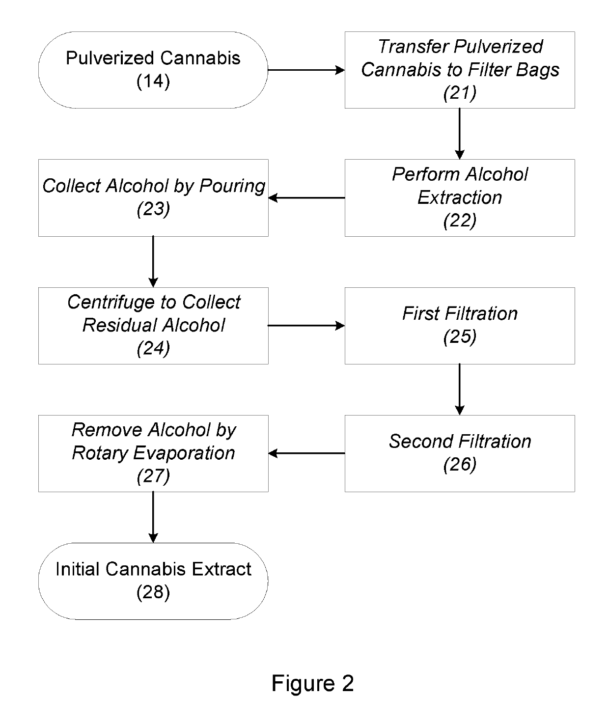 Producing cannabis extracts via selective decarboxylation