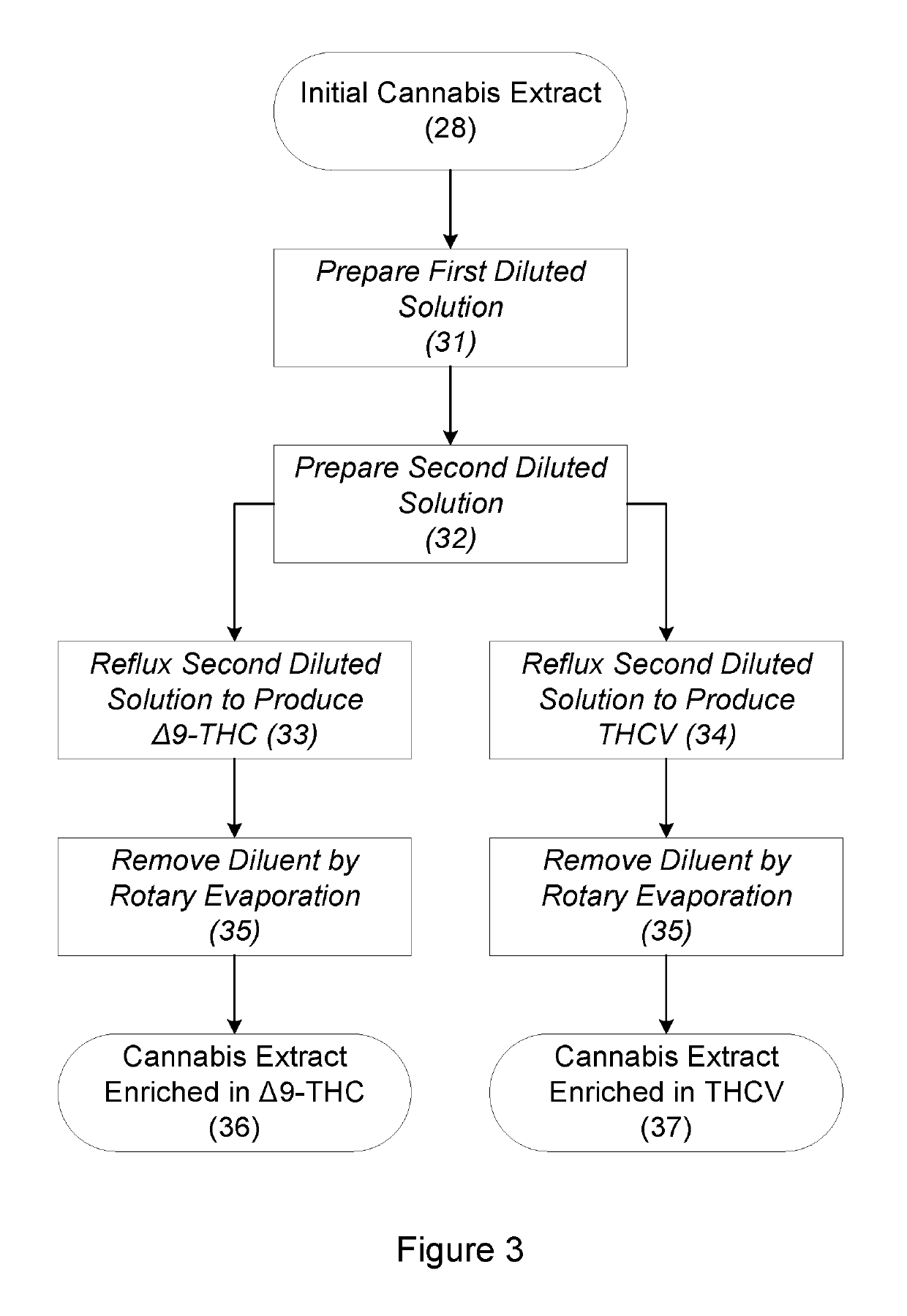 Producing cannabis extracts via selective decarboxylation