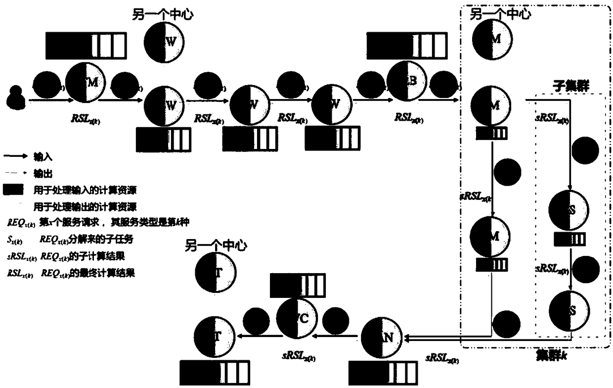 Modeling method for service reliability of IT (Information Technology) architecture based on colored generalized stochastic Petri net