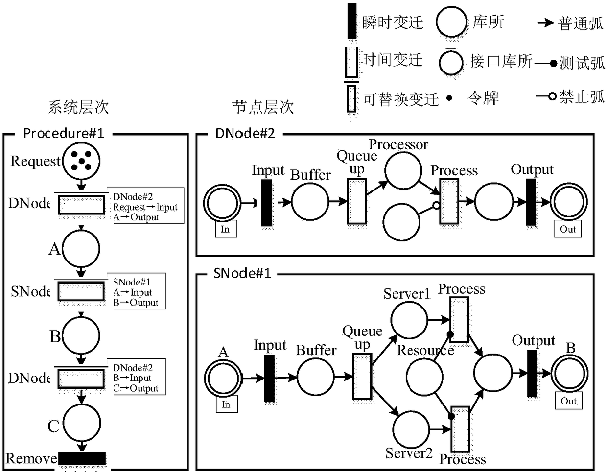 Modeling method for service reliability of IT (Information Technology) architecture based on colored generalized stochastic Petri net