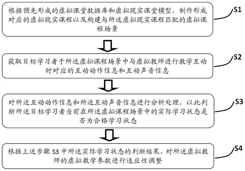 Image personification method of intelligent virtual teacher