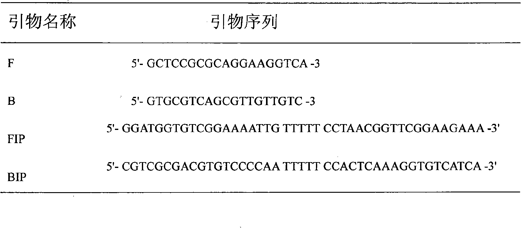 Method for detecting high-pathogenicity blue ear disease