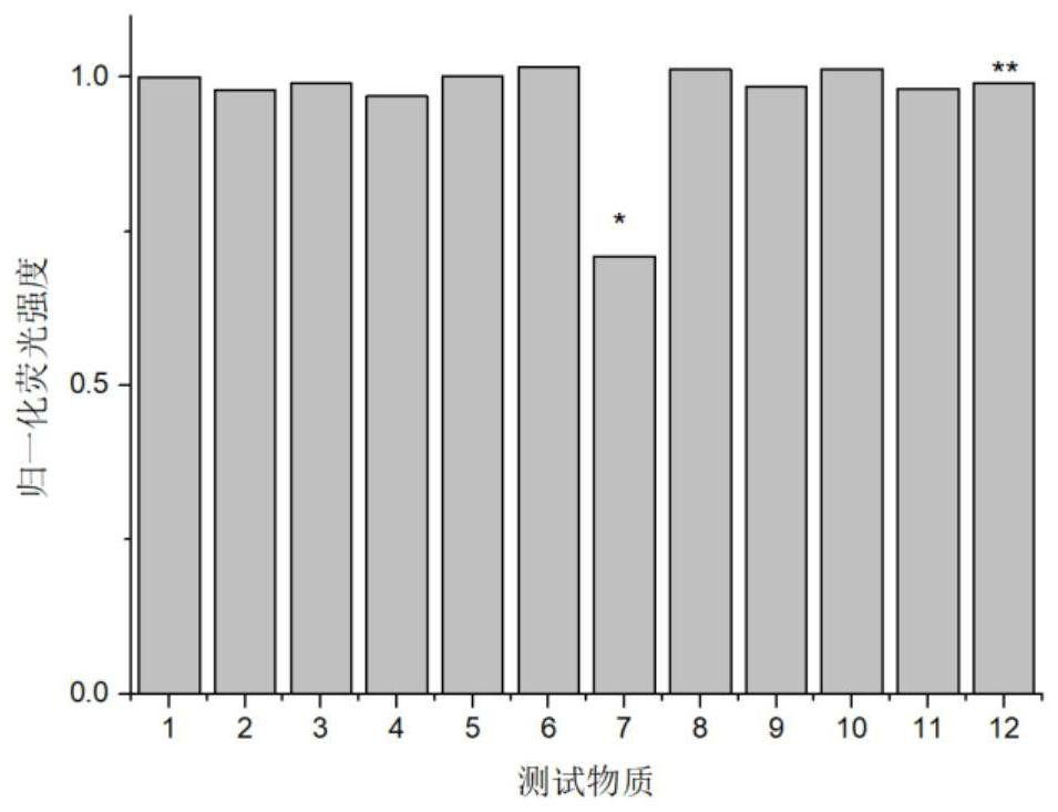 Sulfhydryl-containing fluorescent compound or its thioester derivatives and its preparation and application